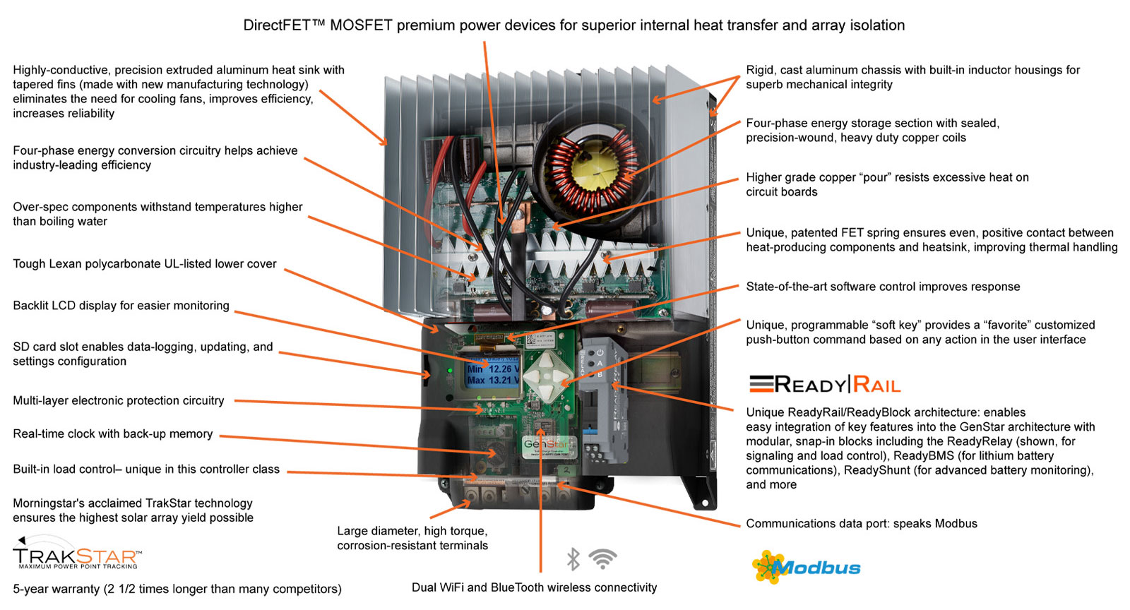  GenStar MPPT 產品結構解說圖