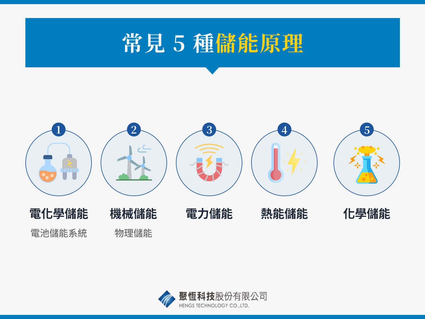 常見 5 種儲能原理